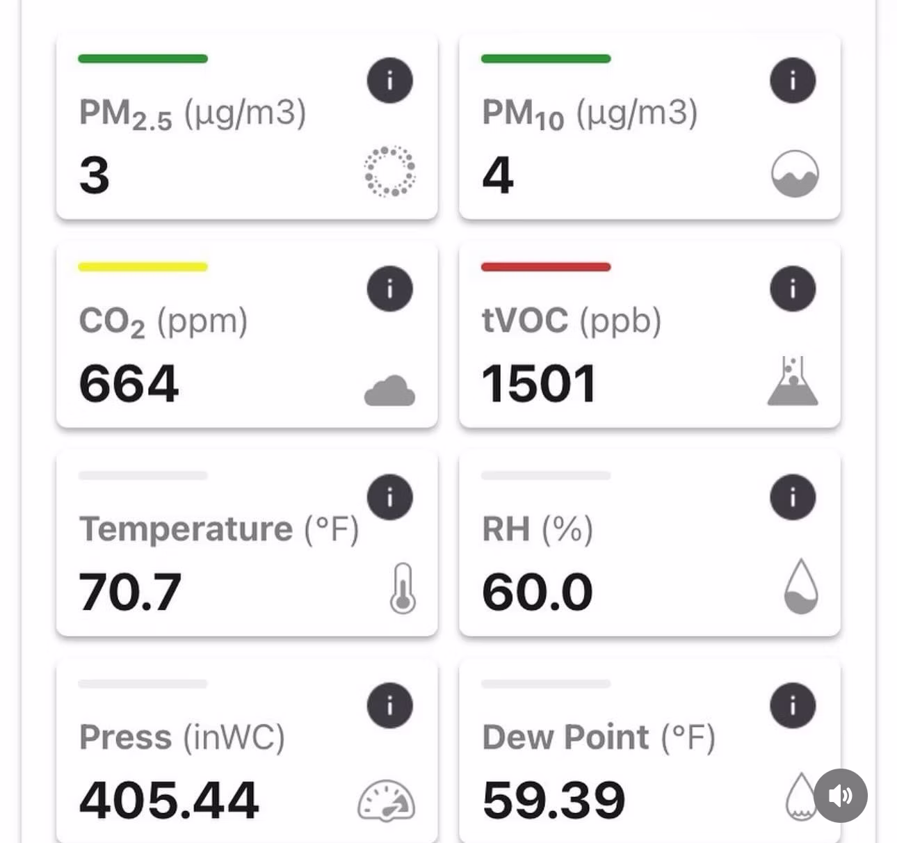 Indoor Air Quality Monitoring Results